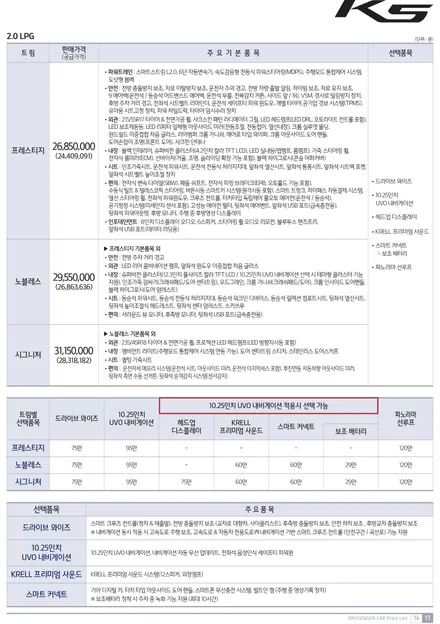 [3세대 K5 풀체인지] 그래서 뭐가 달라졌는데? / 대구시 수성구