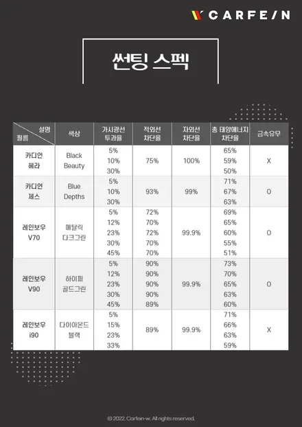 쌍용 토레스 틴팅 꼼꼼한 신차검수는 덤이요 / 대구시 수성구
