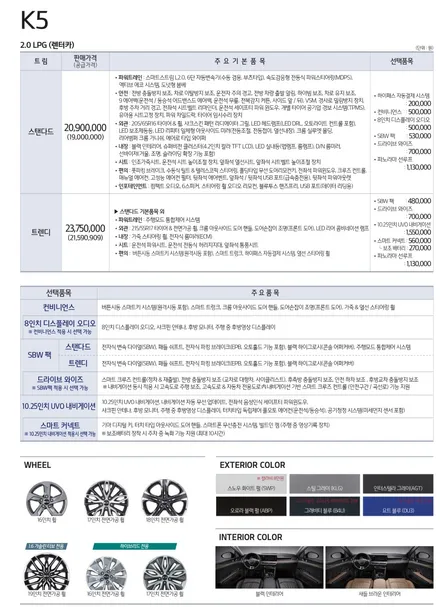 [3세대 K5 풀체인지] 그래서 뭐가 달라졌는데? / 대구시 수성구