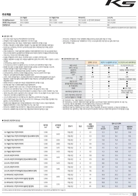 [3세대 K5 풀체인지] 그래서 뭐가 달라졌는데? / 대구시 수성구