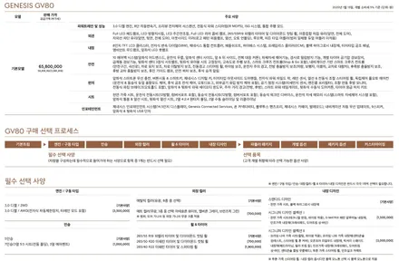 [제네시스 GV80] 색상 옵션 가격 총정리 / 대구시 수성구