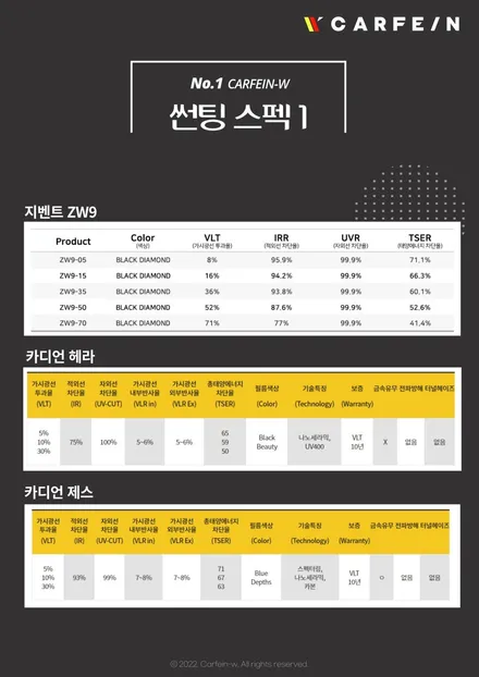 수완지구 틴팅 전기차 모델3 퀄리티 UP / 대구시 수성구