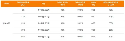 제네시스 G70 김포 신차패키지(언더코팅,썬팅,블랙박스,PPF필름,유리막코팅) / 대구시 수성구