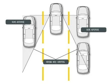 사각지대를 없애자! \'광각미러 교체\' - 카페인W / 대구시 수성구