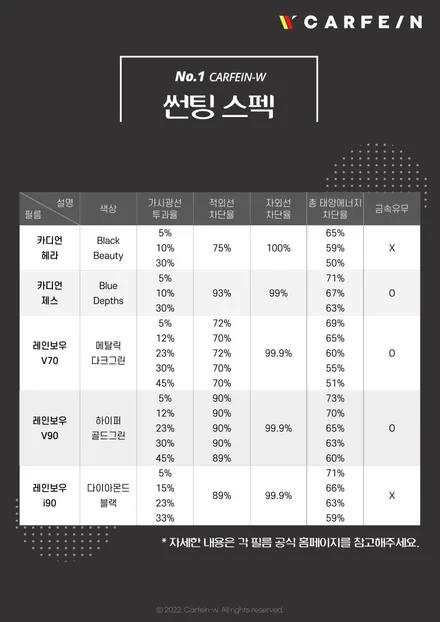 대구신차패키지 신차검수 썬팅 전기차 테슬라 모델Y 결과 / 대구시 수성구