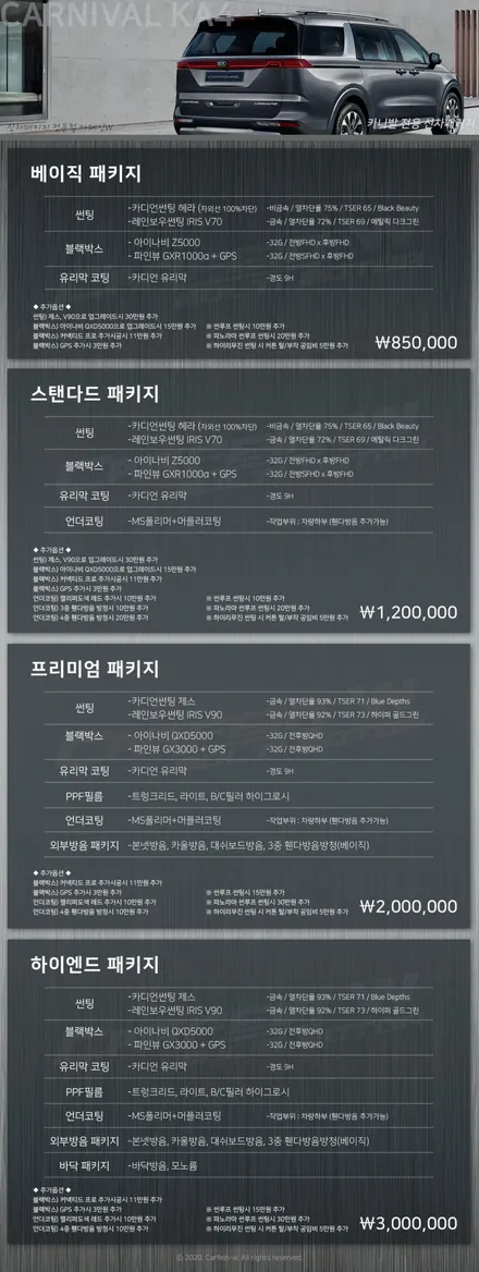 카니발 KA4 진짜 꼼꼼한 부산 신차패키지 작업 / 대구시 수성구