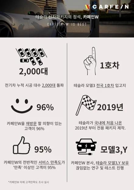 부산신차패키지 테슬라 썬팅 기본 필요시공 추천 (통풍시트, 천연나파가죽 이벤트) / 대구시 수성구