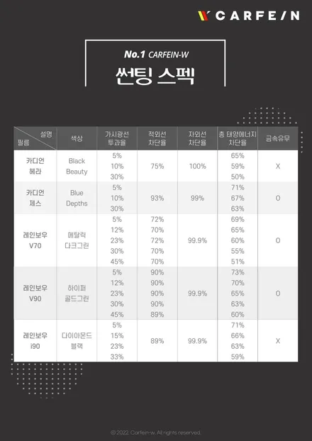 남양주신차패키지 신차검수 썬팅 캐스퍼 제네시스혼 까지 ALL 시공! / 대구시 수성구