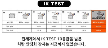 기아 K9 에코파워캡 캐패시터 12가지 기능 향상 UP! / 대구시 수성구