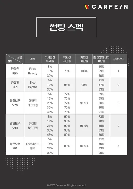 토레스 신차패키지 셀뱅크보조배터리, 블랙박스 4채널, 캘리퍼커버, 우퍼스피커 유토피아교체까지 / 대구시 수성구