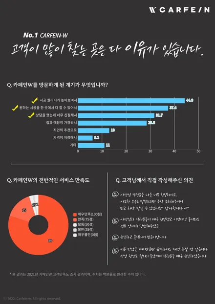아우디 Q4 E-트론 신차패키지 카페인W 이니까 안심탑승! / 대구시 수성구