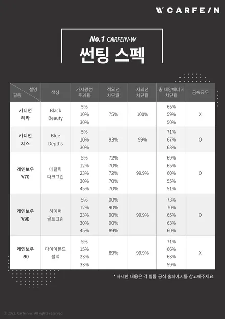 아우디 Q4 E-트론 신차패키지 카페인W 이니까 안심탑승! / 대구시 수성구