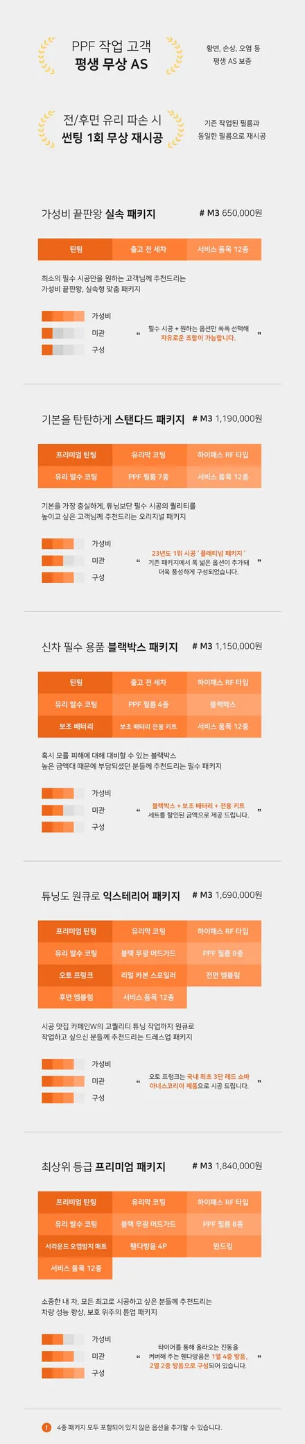 테슬라 모델Y 신차패키지 / 테슬라 신차패키지 꼭 보세요! / 대구시 수성구