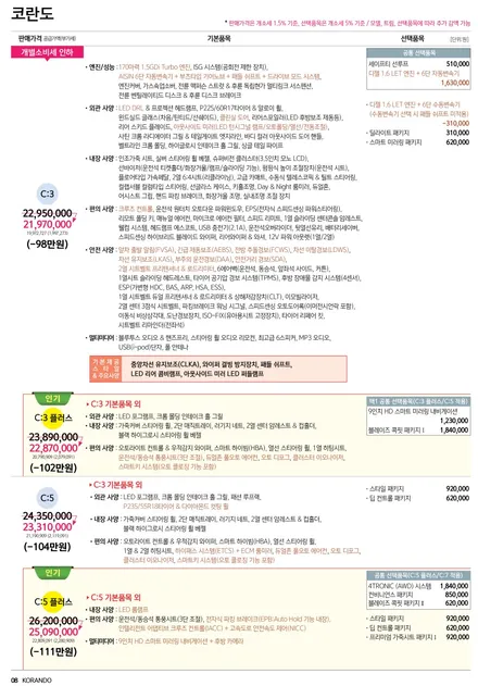 리스펙코란도 가격표, 옵션표, 색상 총정리 / 대구시 수성구