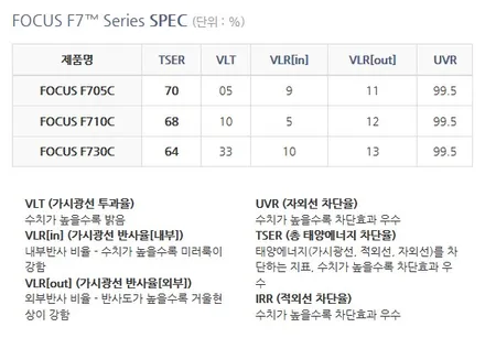 김포 신차패키지 잘하는곳 카페인W (싼타페TM) / 대구시 수성구