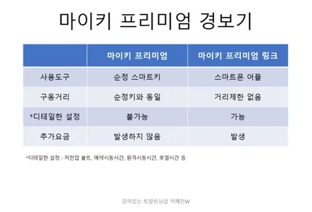 김포 K3 원격시동 마이키 프리미엄 시공 - 카페인W / 대구시 수성구