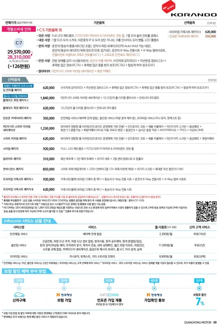 리스펙코란도 가격표, 옵션표, 색상 총정리 / 대구시 수성구