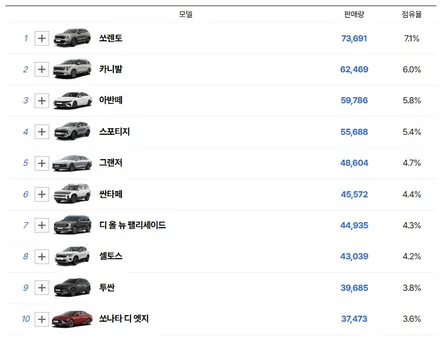 남양주 썬팅 쏘렌토 가격대별 시공 사례 모음집 / 구리 토평동