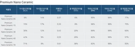 구리 썬팅 제거 후 후퍼옵틱 선택! 열선 손상 없고 쉐이빙 마감도 깔끔하네 / 구리 토평동