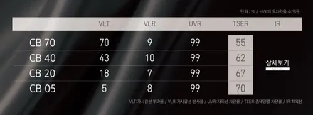 5시리즈 딜러 서비스 안받고 남양주 썬팅 하버캠프 세라믹본드 시공한 사례 / 구리 토평동