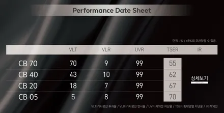 비반사 썬팅 추천 하버캠프 세라믹본드 농도와 가격 / 구리 토평동