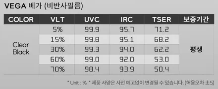 남양주 윈도 틴팅 더 스미스 베가 가격과 농도 선택 가이드 / 구리 토평동
