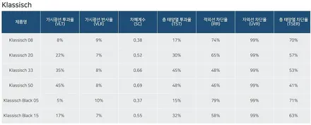 가성비 구리 썬팅 후퍼옵틱 클래식을 둘러싼 오해, 프나세 차이점 비교까지 - 테슬라 모델X [하이코어] / 구리 토평동