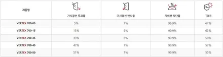 MX5 싼타페 썬팅 추천! 루마 버텍스 의정부 신차패키지 하이코어 카핏, 사이버 세이지 펄 후기 / 구리 토평동