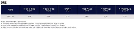 썬팅 반사필름 추천 후퍼옵틱 드레이, 프나세와 완벽 시공 (BMW X7) / 구리 토평동