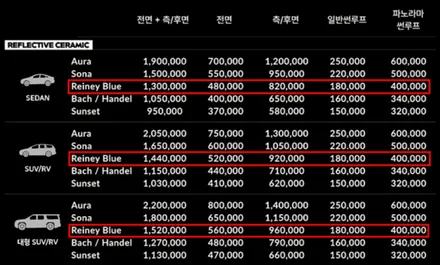 글라스틴트 레이니블루 가격과 농도는? / 구리 토평동