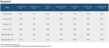 패밀리카니까, 경제성과 쾌적함 - 카니발 썬팅 추천 \'후퍼옵틱 클래식\' 신차패키지 남양주 하이코어에서 인스톨! / 구리 토평동