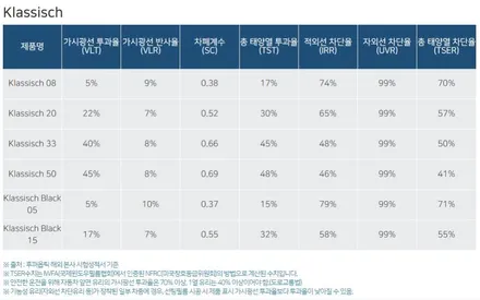 후퍼옵틱 클래식 가격 합리적이고 시공력 좋은 하이코어 카핏 구리점feat. 벤츠 / 구리 토평동