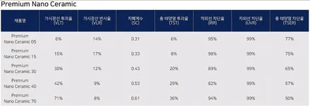 썬팅 반사필름 추천 후퍼옵틱 드레이, 프나세와 완벽 시공 (BMW X7) / 구리 토평동