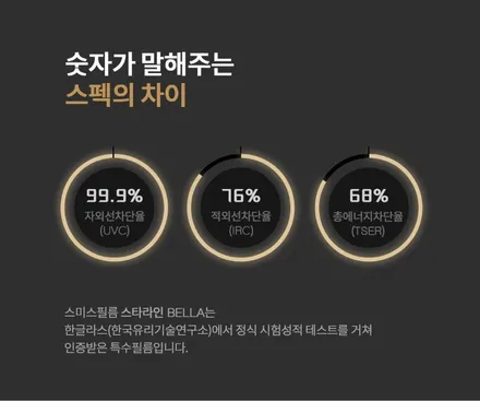 하남 실내 PPF 및 썬팅 재시공 포르쉐 파나메라4 완료 / 구리 토평동