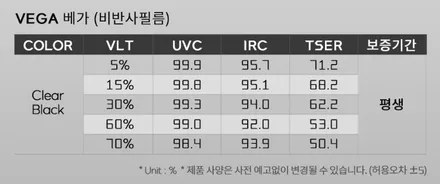 KA4 카니발 오토하임 그랜드K 루프박스와 더 스미스 베가 썬팅 - 구리 하이코어 카핏 / 구리 토평동