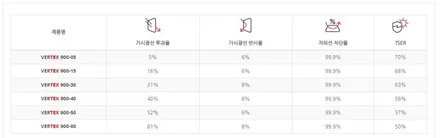 버텍스900 가격과 농도 궁금하다면 구리 썬팅 싼타페MX5 확인해보세요. / 구리 토평동