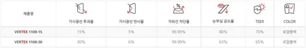 카니발 신차패키지 루마 버텍스 1100 틴팅 + PPF 5종 + 바닥장판 매트 : 구리 신차패키지 하이코어 / 구리 토평동