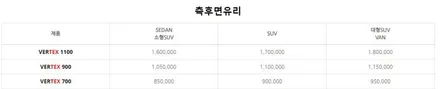 버텍스900 가격과 농도 궁금하다면 구리 썬팅 싼타페MX5 확인해보세요. / 구리 토평동