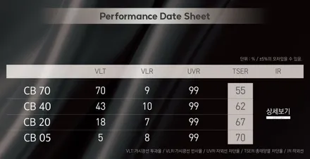 테슬라 모델y 딥 블루 메탈릭 스카이라인 열차단 PPF 본넷 PPF 그리고 하버캠프 세라믹본드 작업 후기! / 구리 토평동