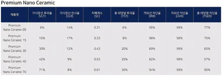 가장 높은 등급 비반사 필름 후퍼옵틱 프나세 pick! BMW i4 M50 pro 드라빗 그레이 신차패키지 남양주 썬팅 / 구리 토평동