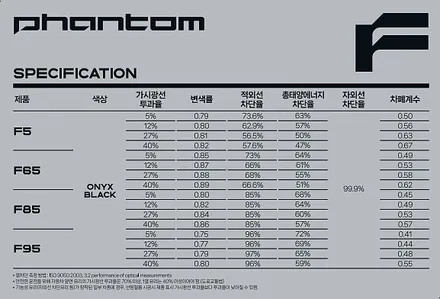 남양주 레이노 썬팅 차세대 F95 농도 27% 12%는 이런 느낌! BMW 5시리즈 (PPF 7종 + 아이나비 블랙박스 QXD1 + 셀뱅크B300 보조배터리) / 구리 토평동