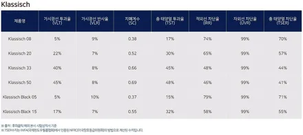 남양주 캐스퍼 신차패키지 썬팅 추천! 후퍼옵틱 클래식 + PPF 보호필름 + 파인뷰 LXQ500 + 언더코팅까지, 하이코어 카핏 후기 / 구리 토평동