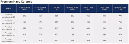 비금속인데 반사 컬러? \'후퍼옵틱 프나세\' 쏘렌토 볼캐닉 샌드 브라운 하남 신차패키지 하이코어 후기 / 구리 토평동