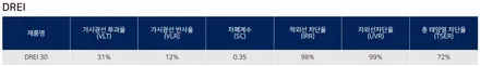 남양주 썬팅 비교분석! 후퍼옵틱 드레이와 프나세 차이점은? / 구리 토평동