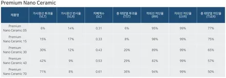 EV9 블랙 출고, 남양주 신차패키지 체계적 전문 시공: 후퍼옵틱 프나세 비반사 필름 / 구리 토평동