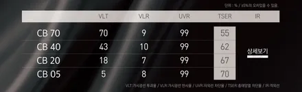 하버캠프 세라믹본드 농도 전체 20%과 측면 5% 비교 / 구리 토평동