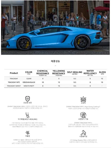 구리 하남 쏘렌토MQ4 신차검수와 하버캠프 세라믹본드 시공후기! / 구리 토평동