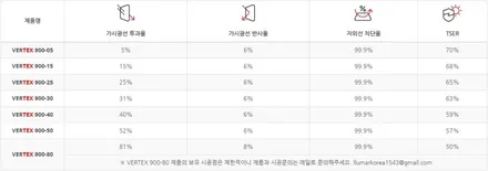 테슬라 모델Y 밝은 썬팅 40/35% 남양주 신차패키지는 이렇게 / 구리 토평동