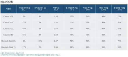 후퍼옵틱 클래식 썬팅과 신형 제네시스 GV80 마테호른 무광 화이트 비반사 필름 조화! - 의정부 썬팅 하이코어 무광 PPF까지 / 구리 토평동