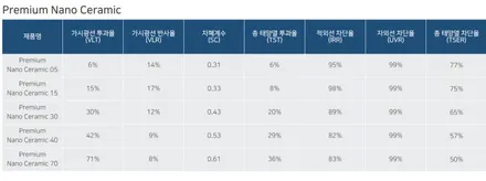 하남 신차패키지 싼타페MX5 후퍼옵틱 프나세+클래식, PPF 7종 그리고 가죽시트 코팅까지 / 구리 토평동